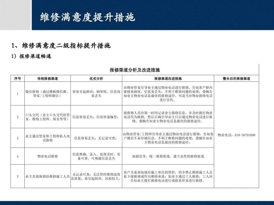 亦庄金茂悦业主满意度提升方案_第5页