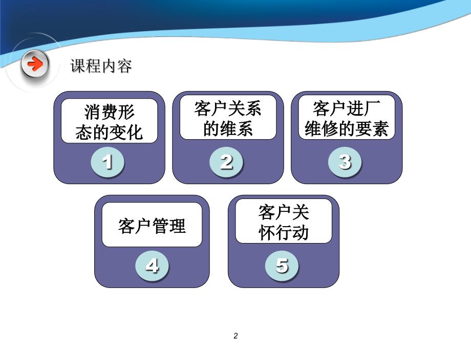 北京现代客户管理与客户关怀技巧_第3页