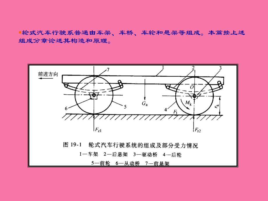 汽车结构第19章汽车行驶系概述ppt课件_第3页