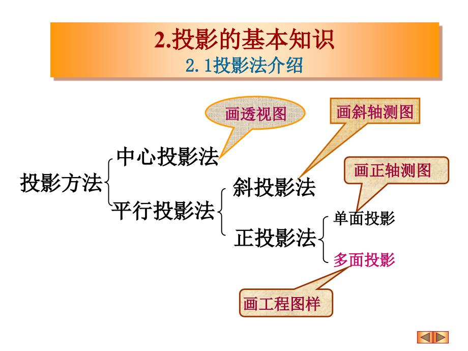 工程制图点的投影_第2页