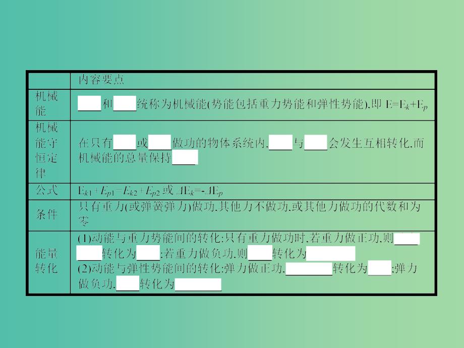 高中物理 4.5机械能守恒定律课件 教科版必修2.ppt_第3页