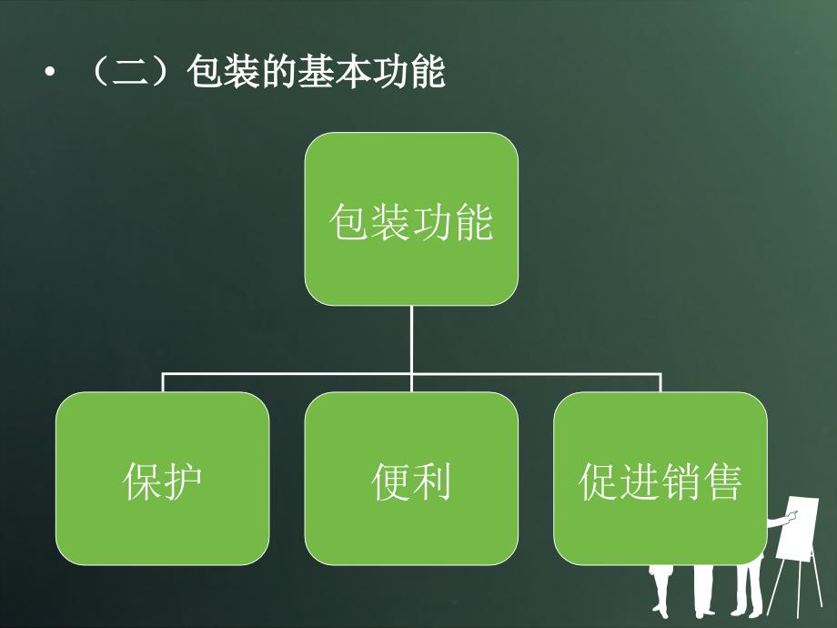 包装的类型与功能.ppt_第3页