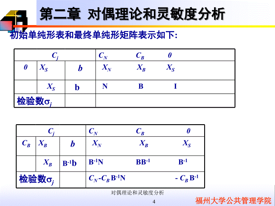 对偶理论和灵敏度分析课件_第4页