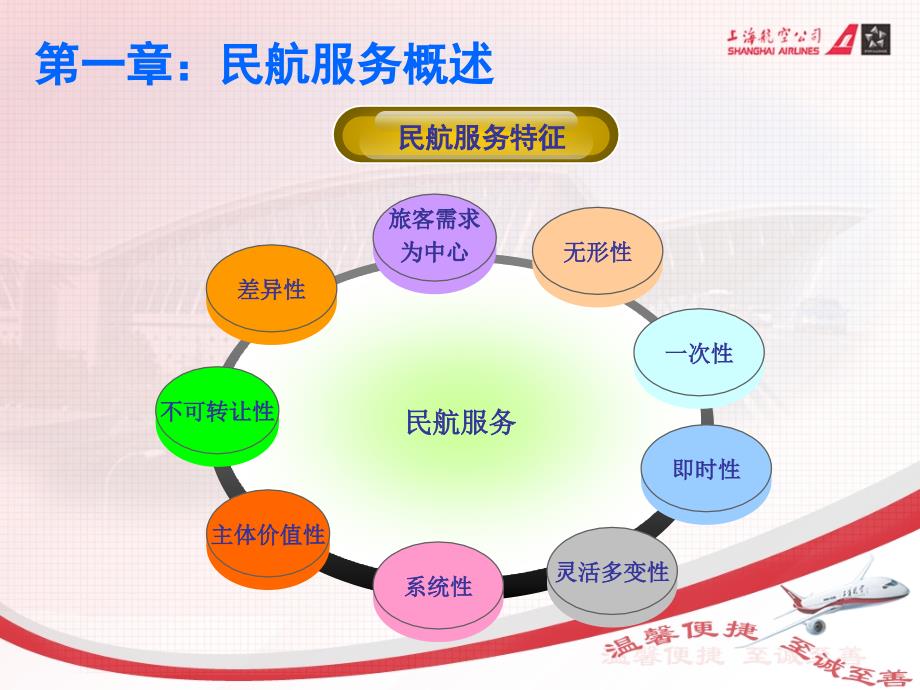 服务沟通与抱怨处置技巧学员讲义_第4页