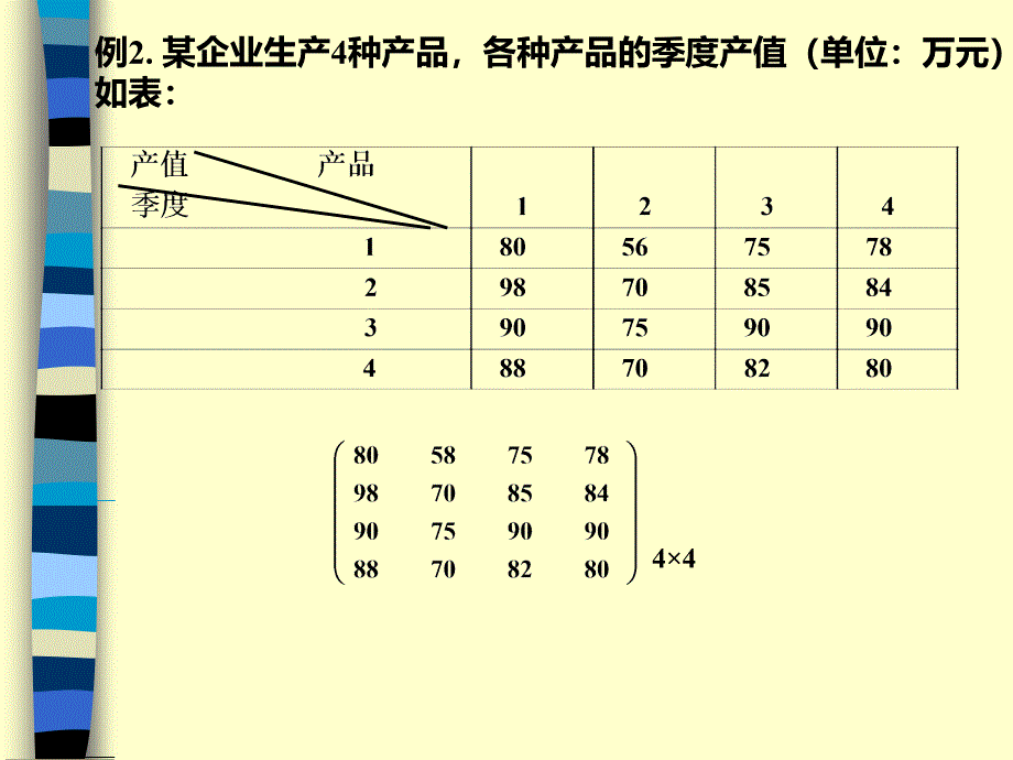 矩阵的概念与运算_第2页