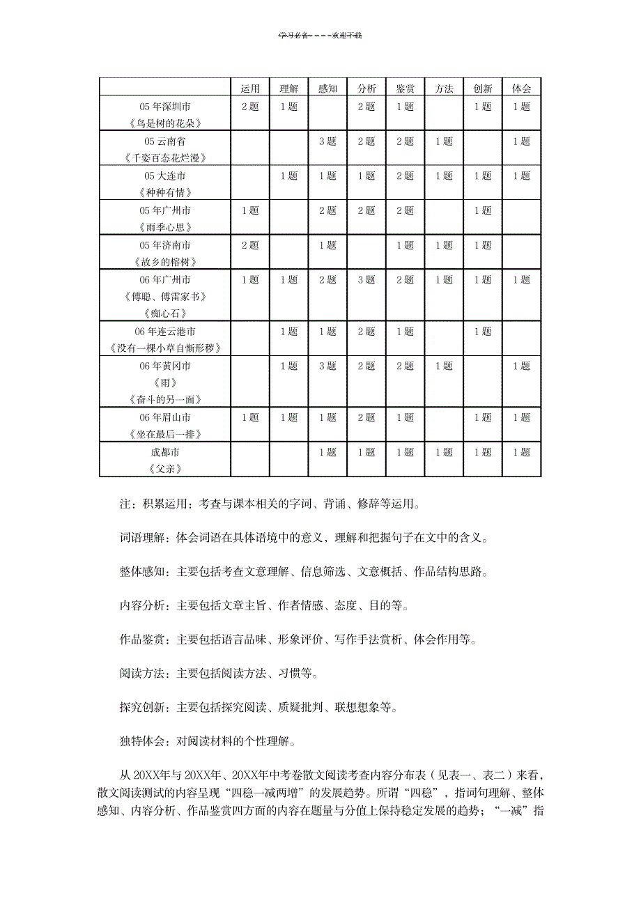 2023年新课标下中考散文阅读考查的发展趋势_第2页