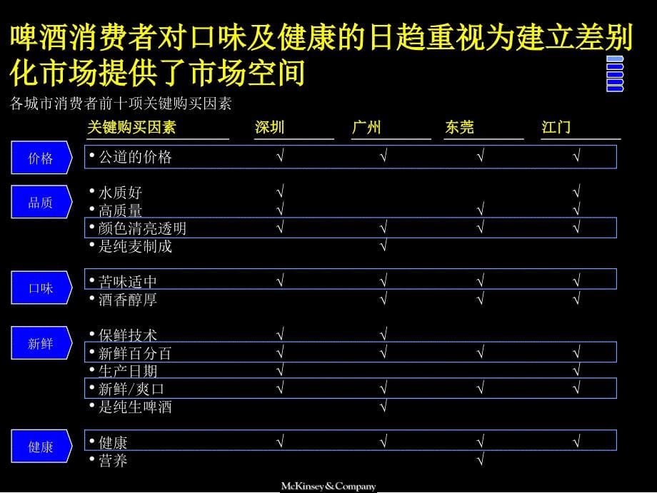 麦肯锡改善百威啤酒经营业绩品牌定位及新产品开发咨询报告_第5页