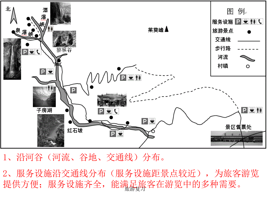 旅游复习课件_第2页