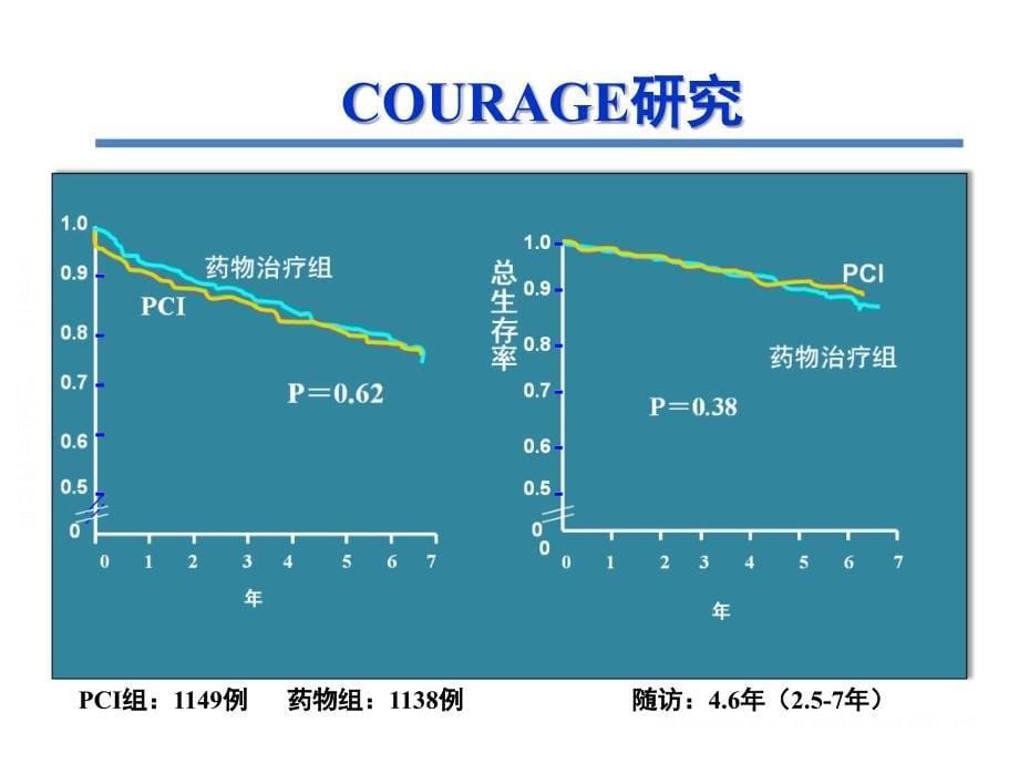 冠心病治疗进展_第5页