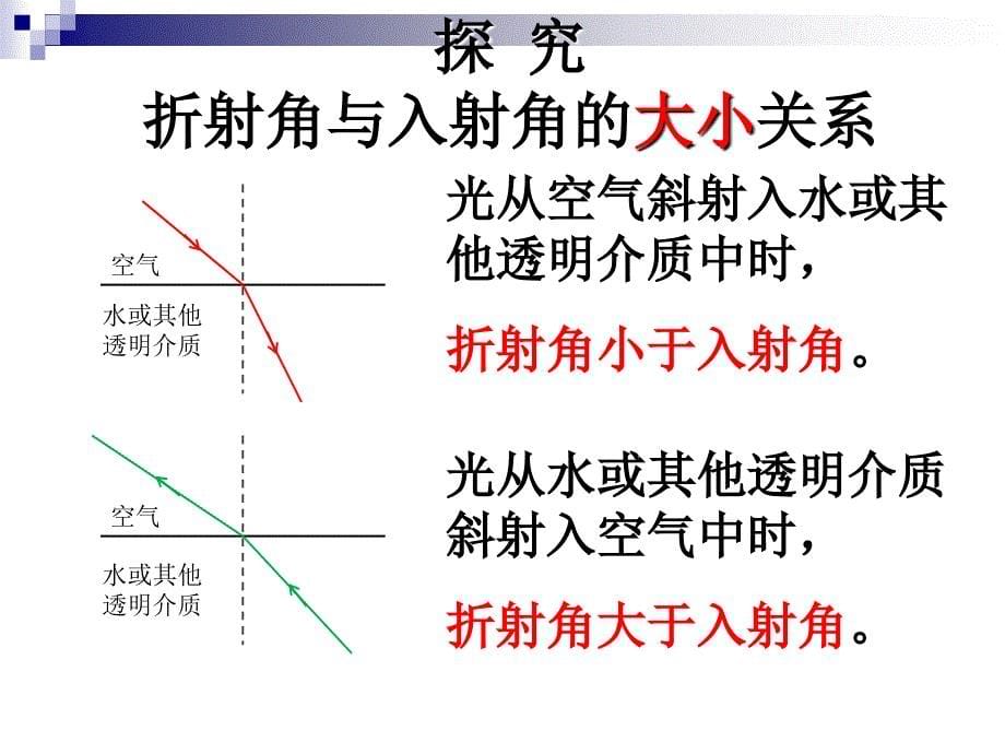 2.2光的折射 (2)_第5页