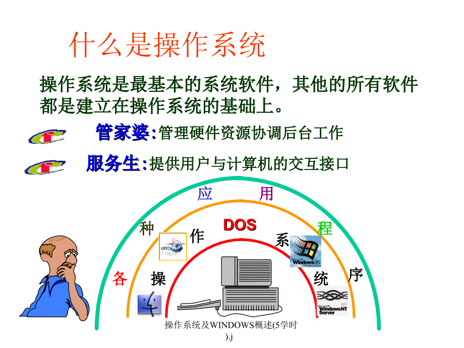 操作系统及WINDOWS概述5学时.j课件_第2页