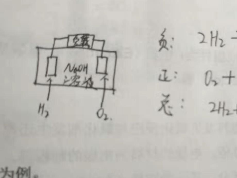 高中化学-基于核心素养下的燃料电池教学课件设计ppt_第3页