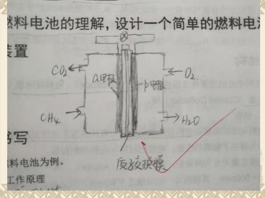 高中化学-基于核心素养下的燃料电池教学课件设计ppt_第5页