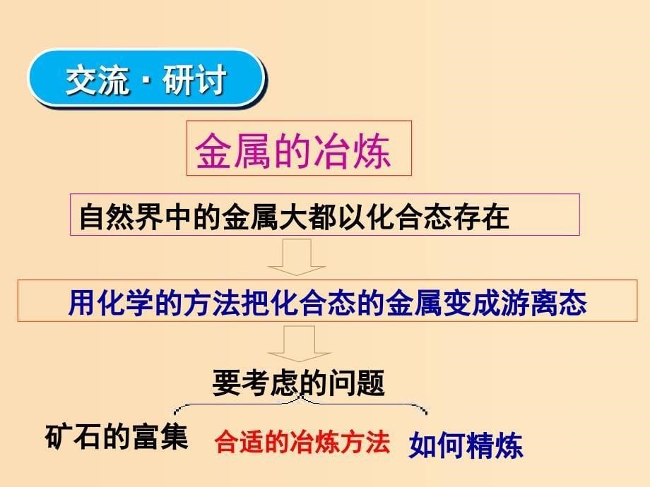 2018秋高中化学 第四章 化学与自然资源的开发利用 4.1.1 开发利用金属矿物和海水资源课件 新人教版必修2.ppt_第5页