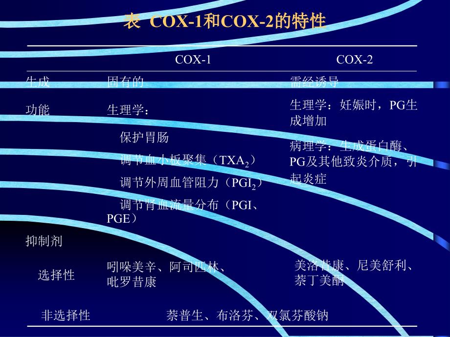 药理学胆碱受体阻断药IIN胆碱受体阻断药ppt课件_第4页