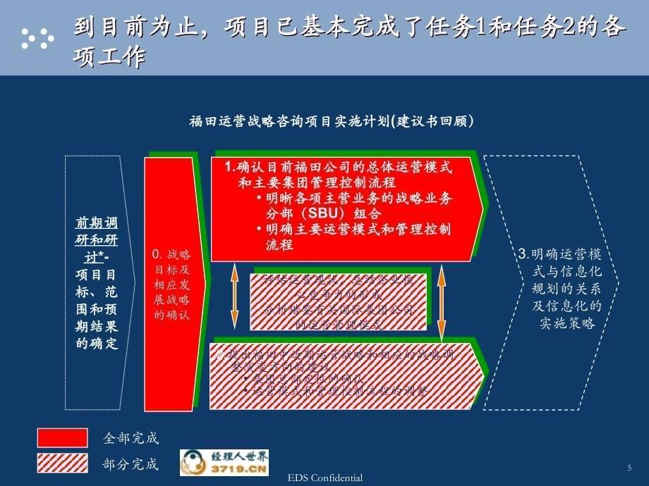 Interimreportstructure111903_第5页