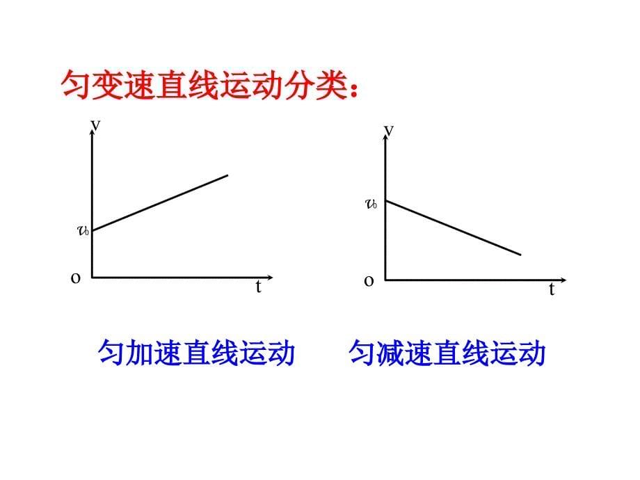 高中物理必修案与匀变速直线运动的速度与时间的关系_第5页