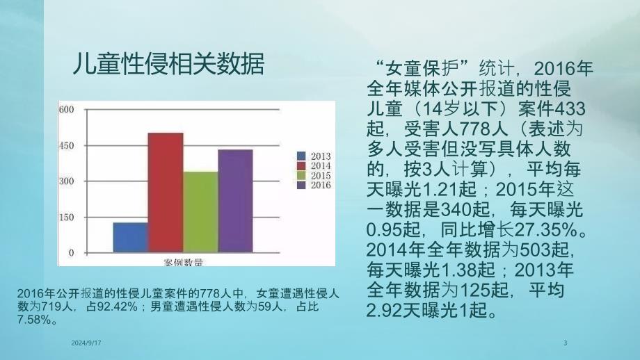 性教育的必要性课堂PPT_第3页