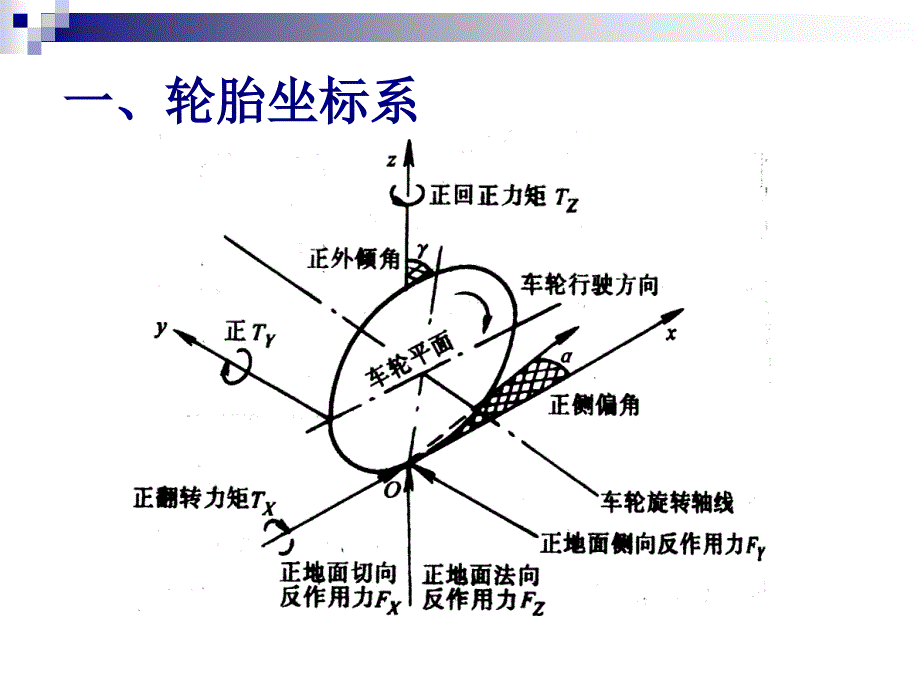 《轮胎的侧偏特性》PPT课件_第2页