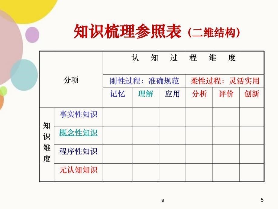 如何设计导学案高效课堂_第5页