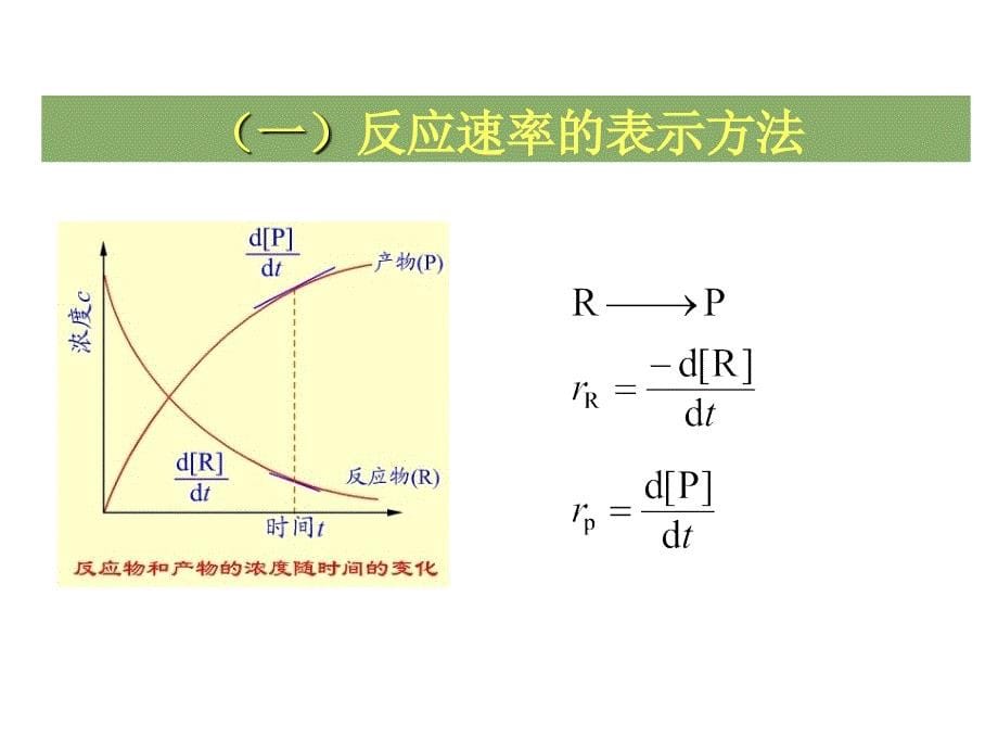 物理化学：第七章 化学动力学1_第5页