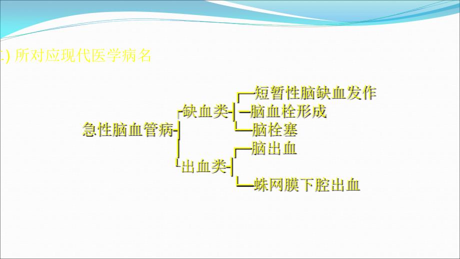 中风的辩证施护_第3页