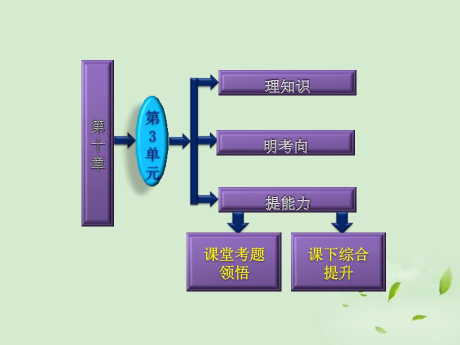 三维设计高三物理备考复习第十章第3单元电磁感应规律的综合应用课件新人教版广东专版_第2页