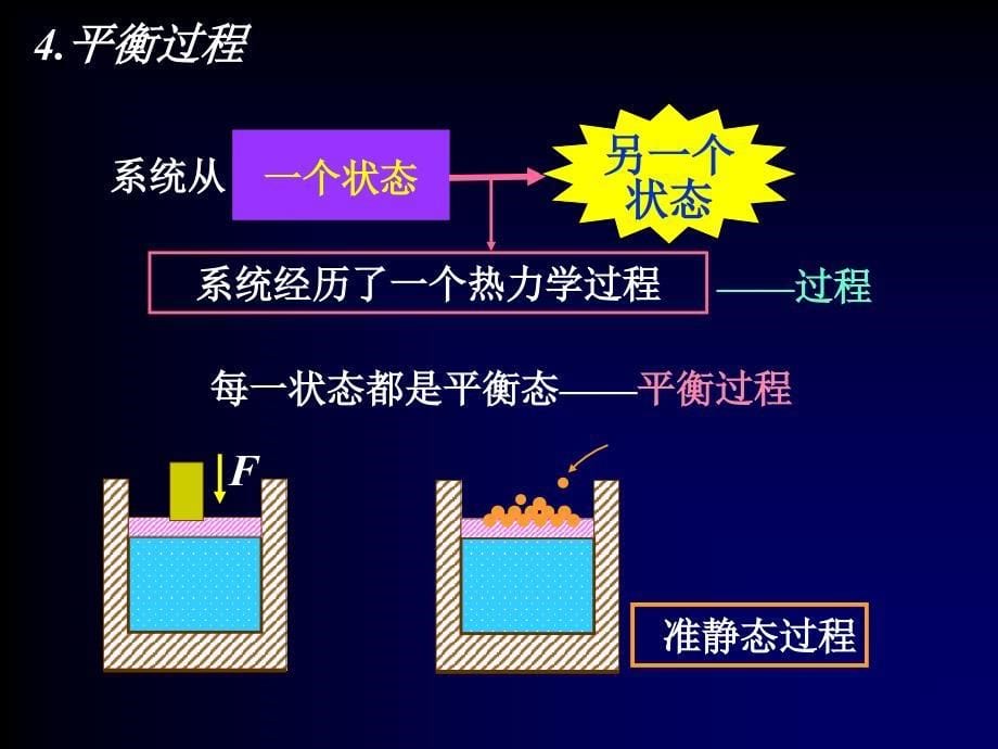 《气体分子热运动》PPT课件.ppt_第5页