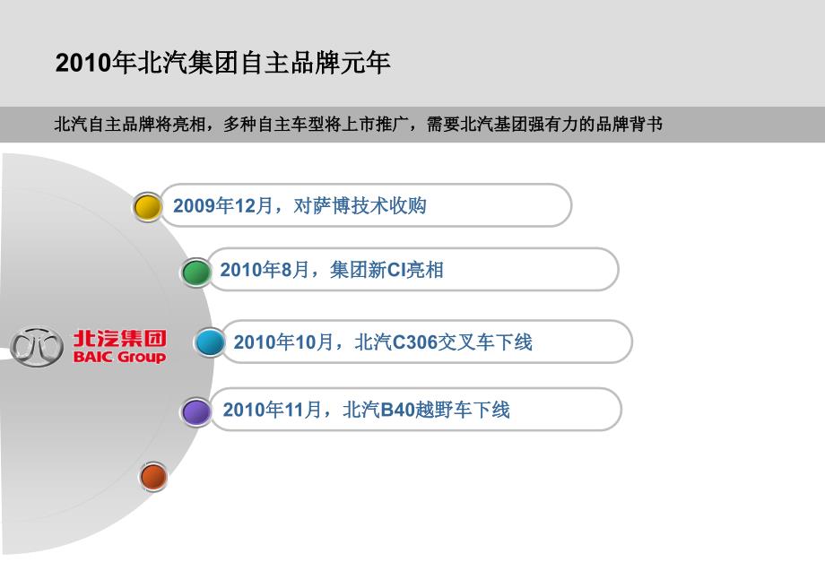 【广告策划PPT】北汽集团与中国奥会战略合作方案_第4页