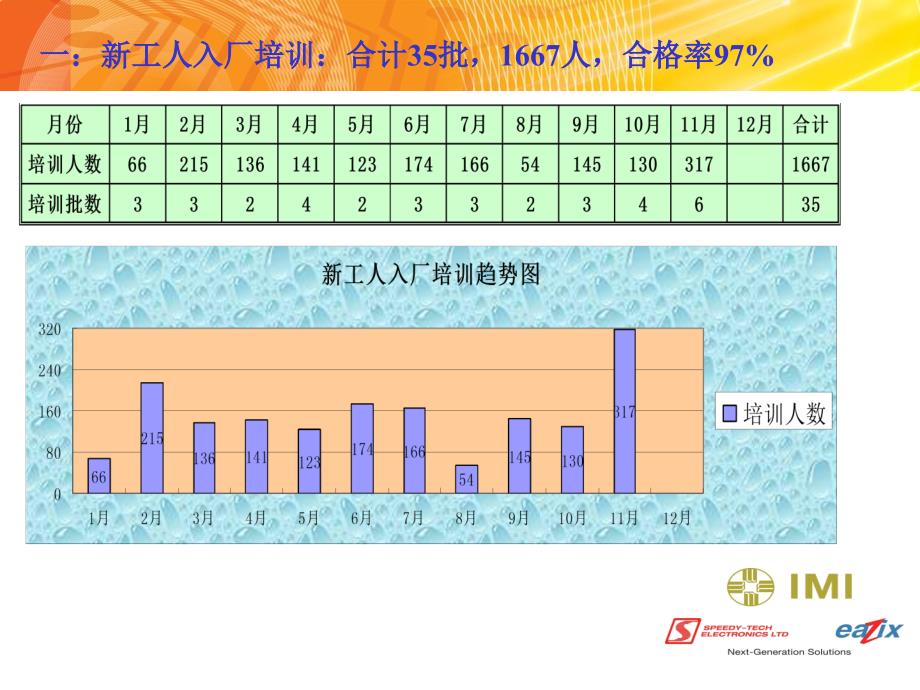 2006培训工作总结.ppt_第3页