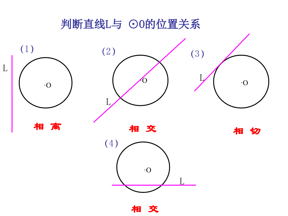 直线与圆的位置关系 (2)_第4页