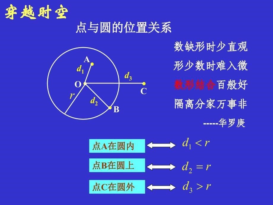 直线与圆的位置关系 (2)_第5页