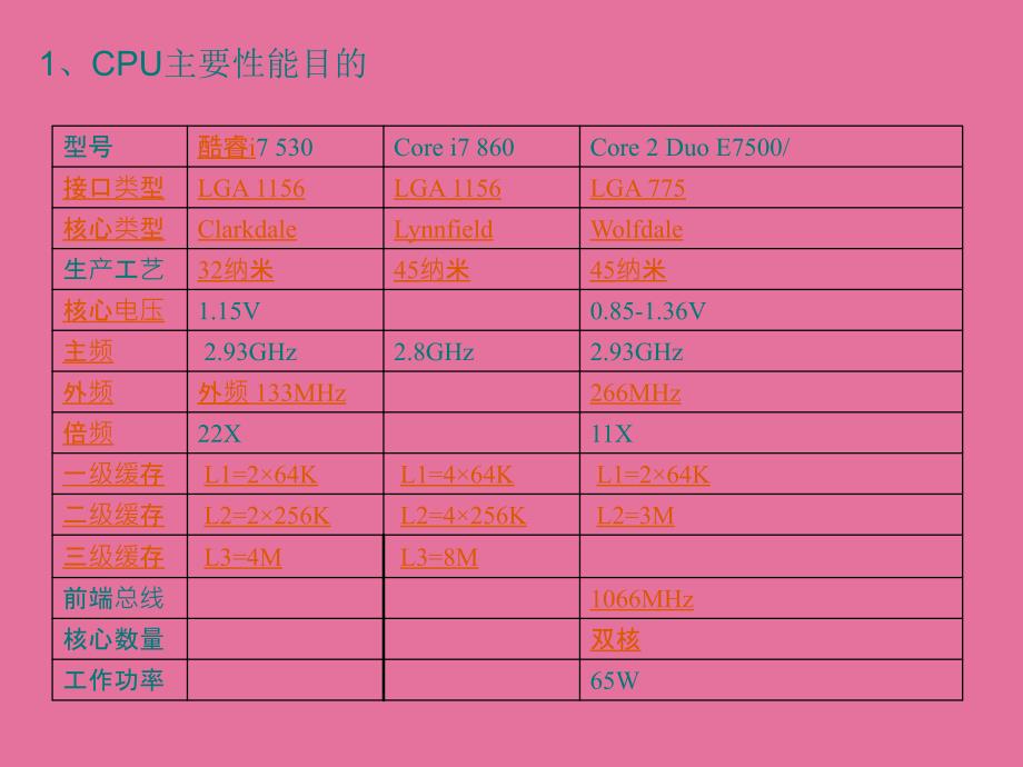 主板CPU内存及硬盘问题及解答ppt课件_第4页