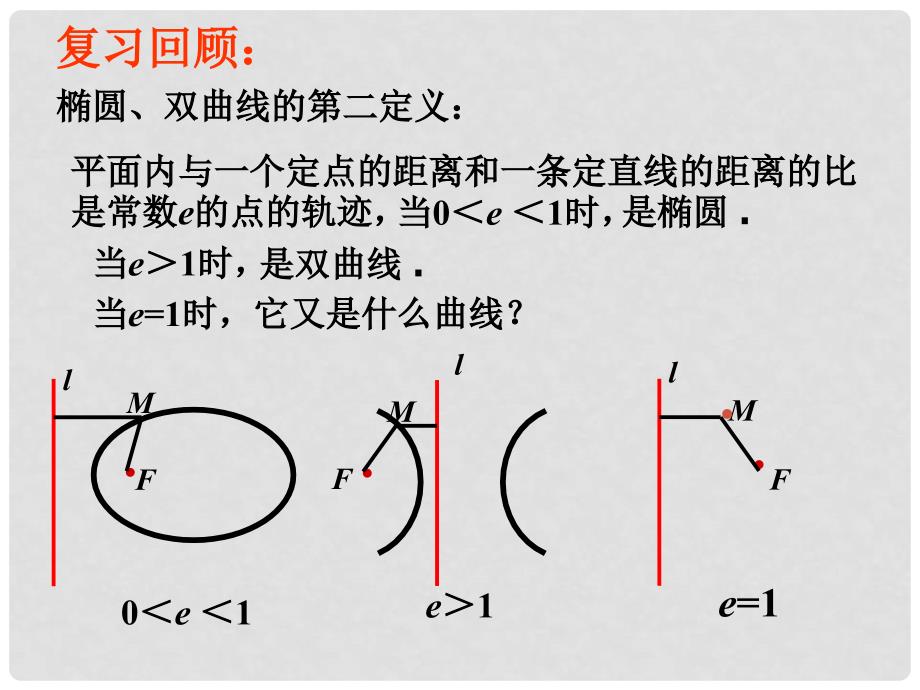 四川省成都市高中数学 第二章 圆锥曲线与方程 2.4.1 抛物线及其标准方程课件 新人教A版选修21_第2页