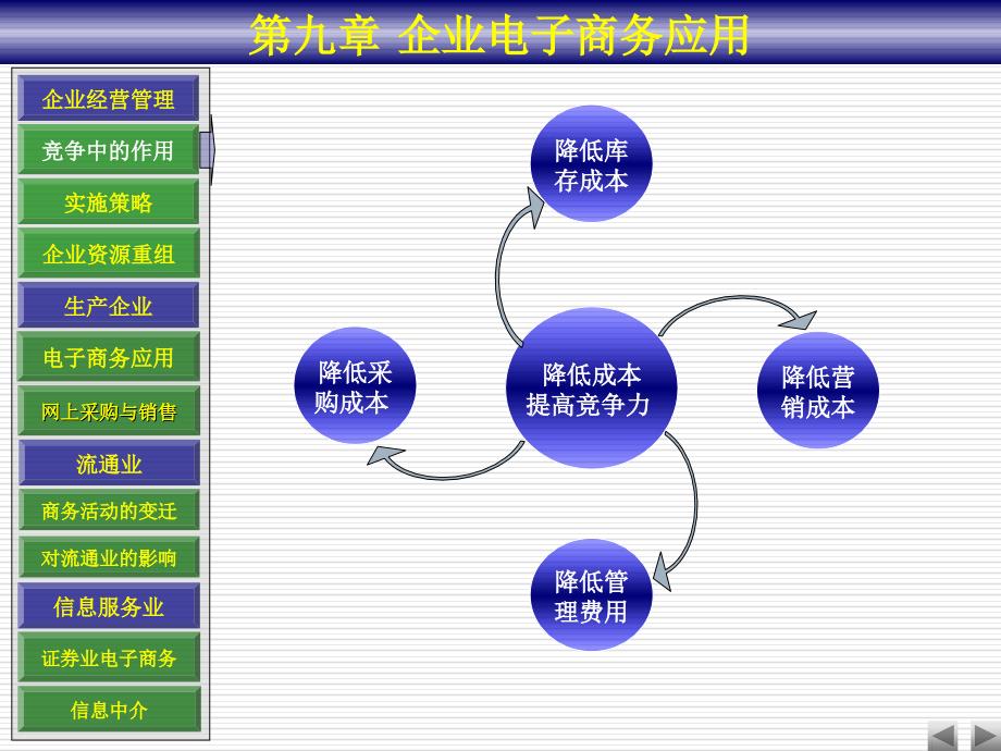 《企业电子商务》PPT课件.ppt_第2页