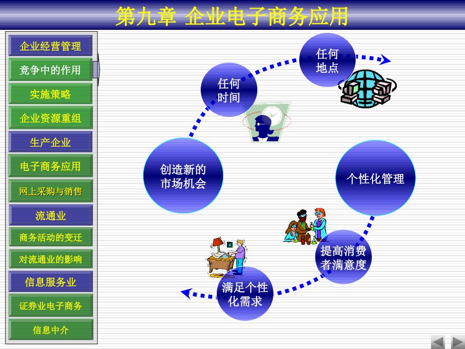 《企业电子商务》PPT课件.ppt_第3页