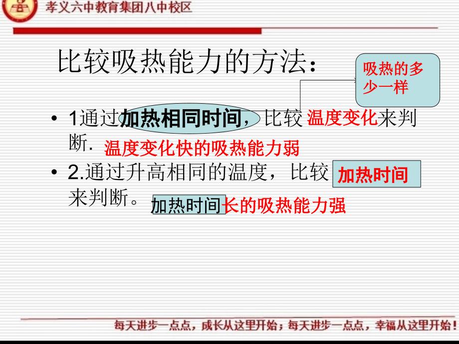 比热容实验探究习题_第4页