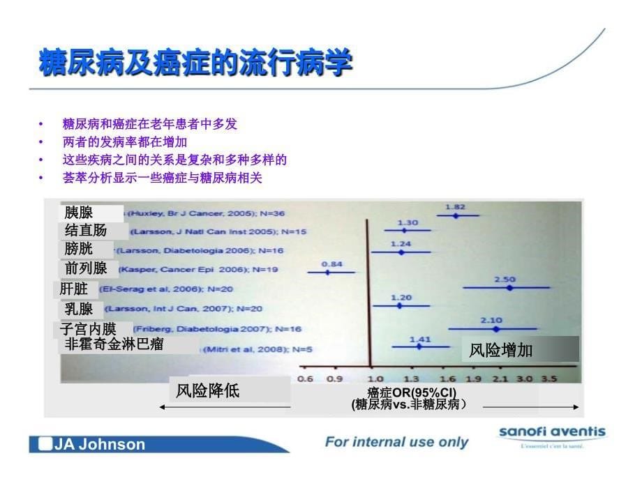 ADA胰岛素糖尿病与癌症_第5页