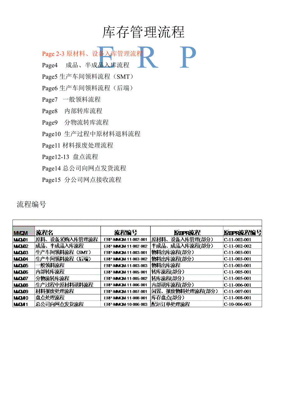 库存管理流程_第1页