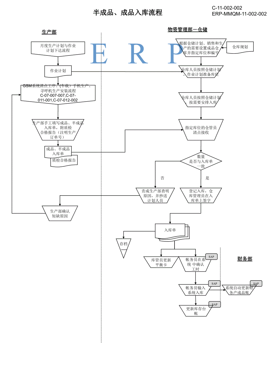 库存管理流程_第4页