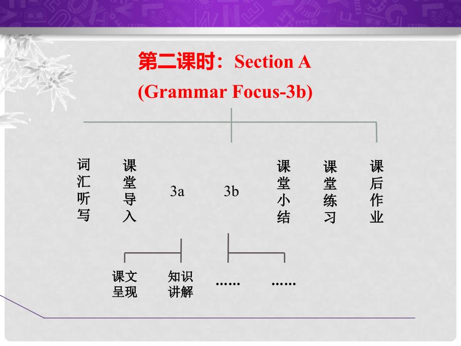 七年级英语下册 Unit 7 It’s raining Section A（Grammar Focus3b）课件 （新版）人教新目标版_第2页