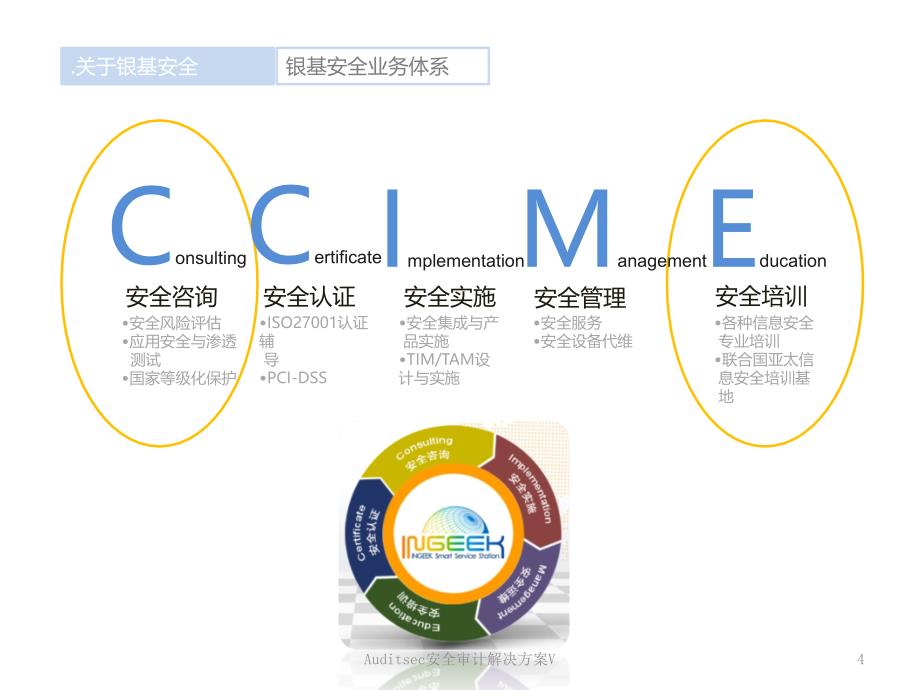 Auditsec安全审计解决方案V课件_第4页