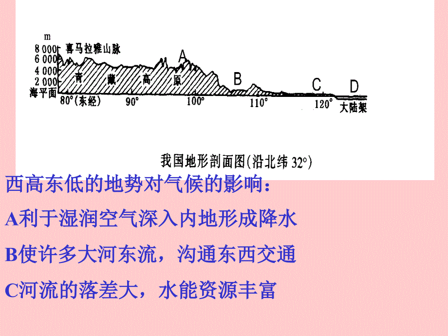 中国的地形气候_第3页