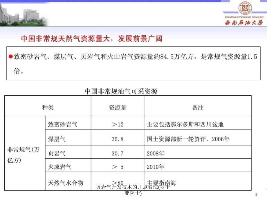 页岩气开发技术的几点看法罗平亚院士课件_第5页