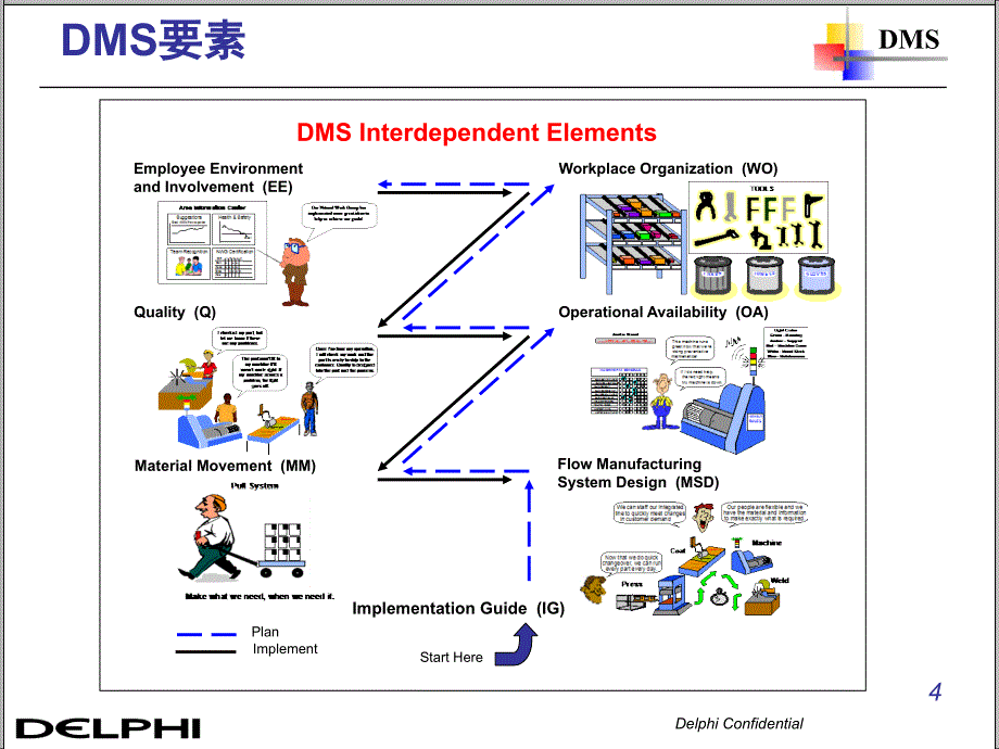 价值流程图培训讲义(PPT-53页)_第4页