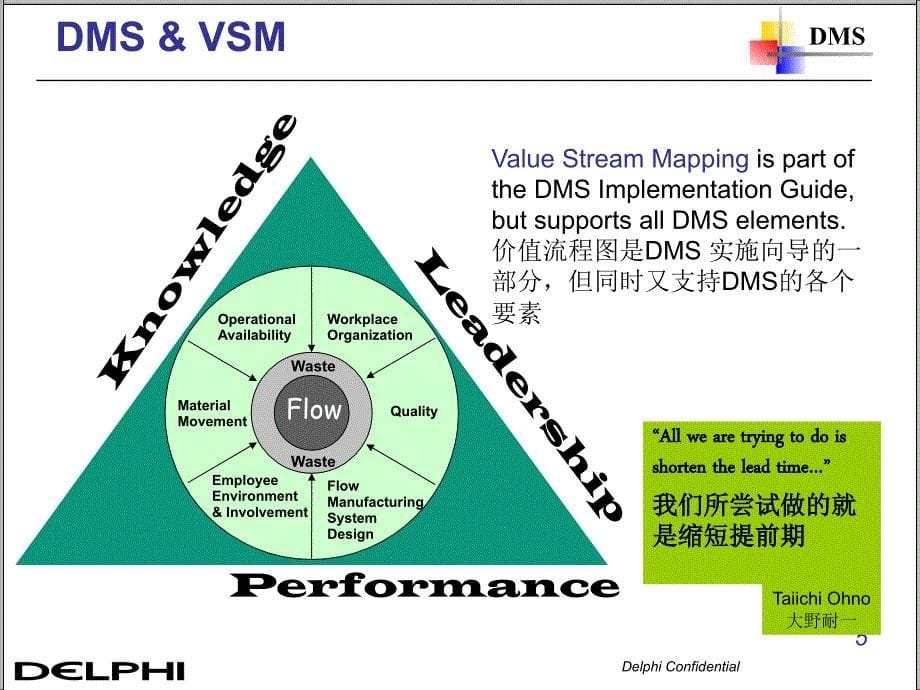 价值流程图培训讲义(PPT-53页)_第5页