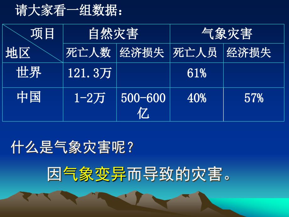 上课12自然灾害的类型与分布_第3页