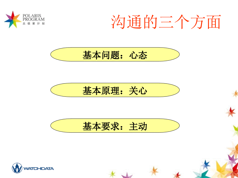 《有效沟通演讲》PPT课件.ppt_第4页