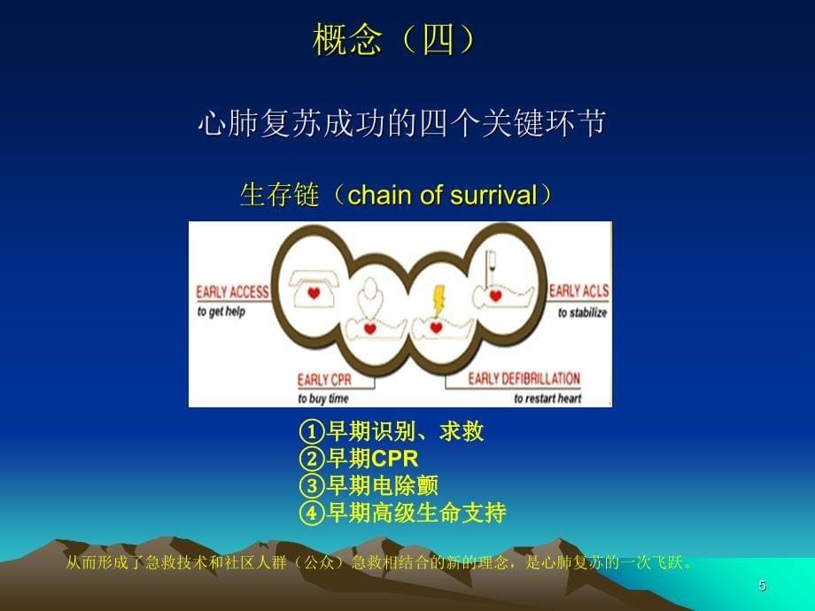 心肺复苏50918PowerPoint 演示文稿_第5页