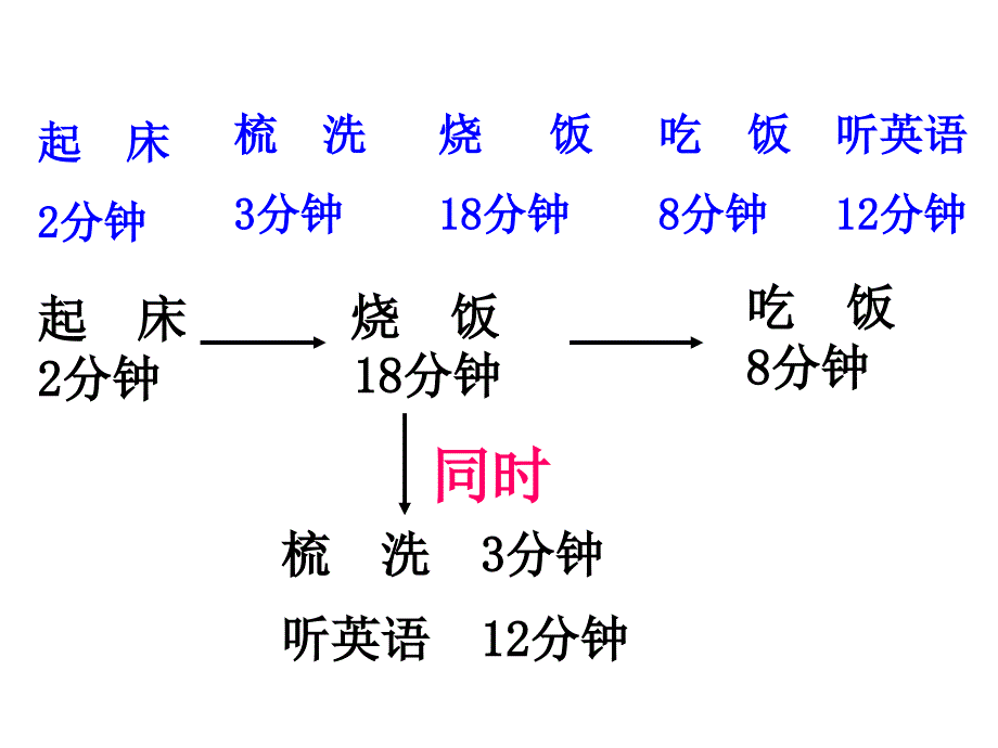 合理安排时间_第2页